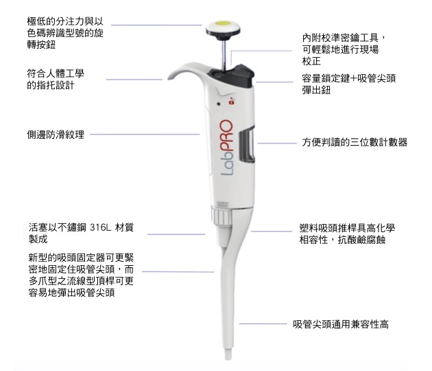 DKSH LabPRO 手動微量液體分注器 (單爪/多爪)Pipette