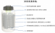 MVE CryoSystem 液態氮儲存桶